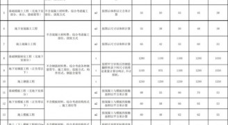 装修工程报价干货：2018劳务承包价格/报价汇总